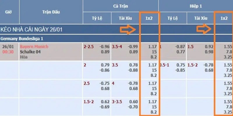 Kèo nhà cái Bet88 là gì?